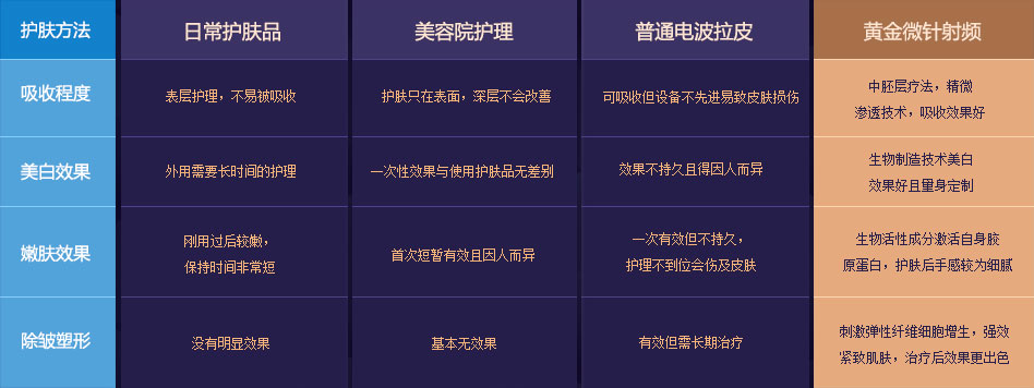 微针美塑